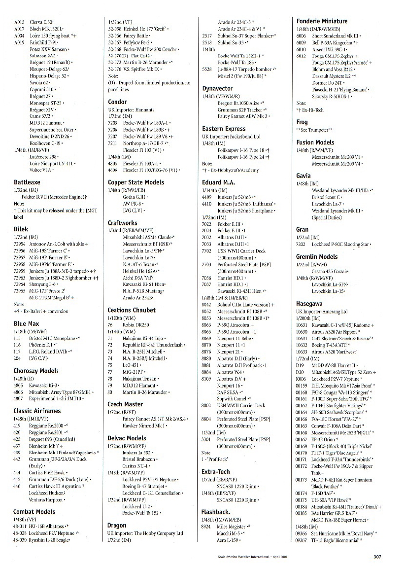 Scale Aviation Modeller International 2001-04